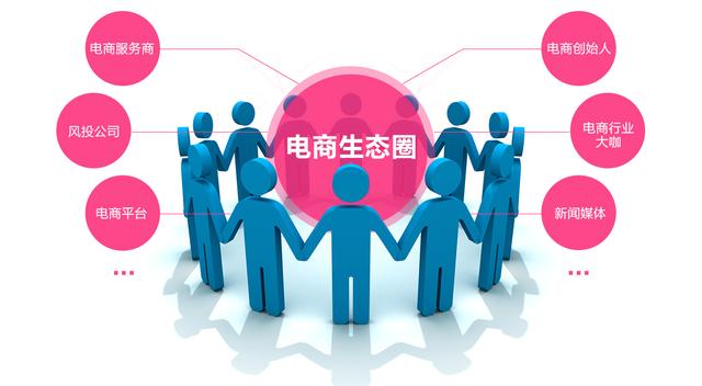 電子商務(wù)運(yùn)作機(jī)制與網(wǎng)絡(luò)營銷策劃