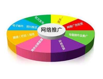 你的品牌為何不“紅”？揭秘網(wǎng)絡(luò)推廣成功秘訣與營銷策劃之道