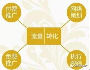 網(wǎng)絡(luò)推廣方案制作技巧與大全 打造高效網(wǎng)絡(luò)營銷策劃