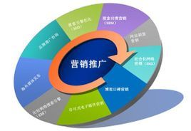 網(wǎng)絡(luò)營銷策劃百科