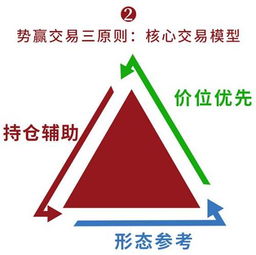 勢贏交易 黑色化工多頭面臨考驗(yàn)