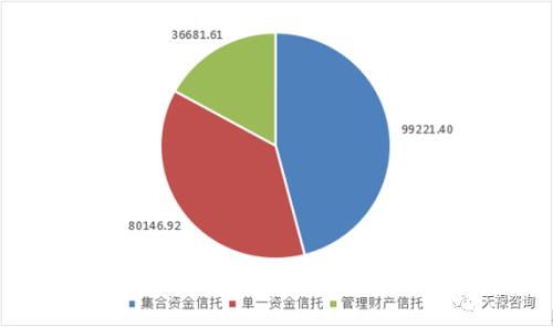 天祿咨詢 解析信托產(chǎn)品類型與風(fēng)險評估指南